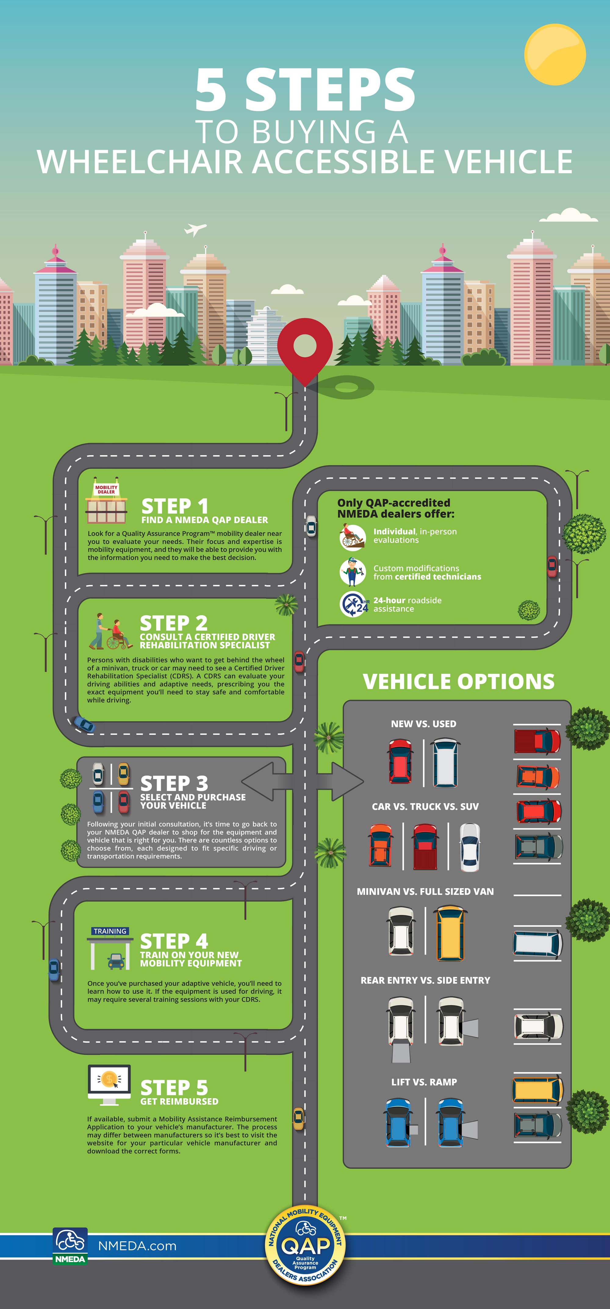 Accessible Parking Spots: Are They All the Same? - NMEDA