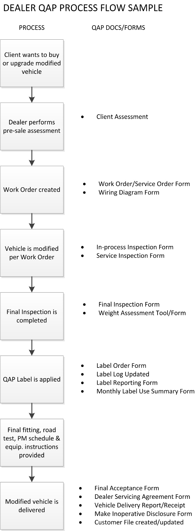 QAP Complete Program Description-indexed - NMEDA