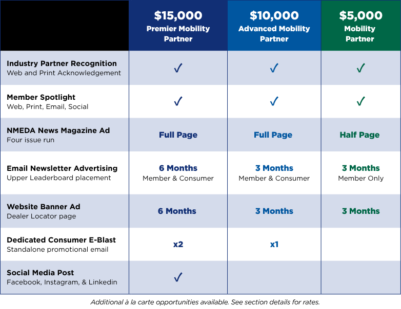 Industry Partner Program Tier Pricing
